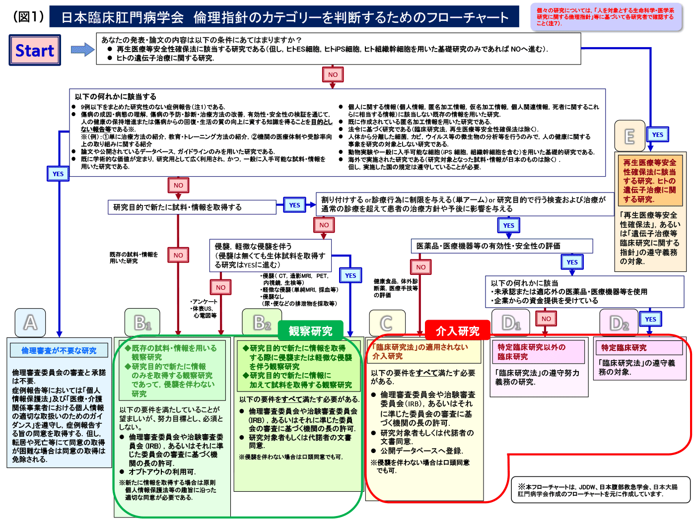 フローチャート