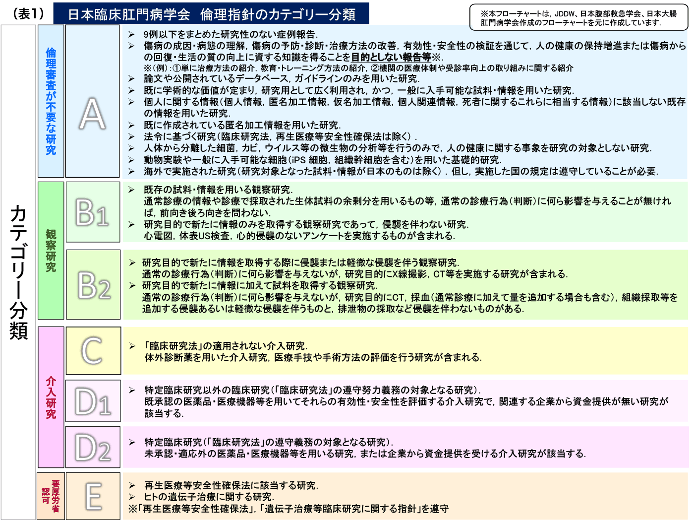 カテゴリー分類