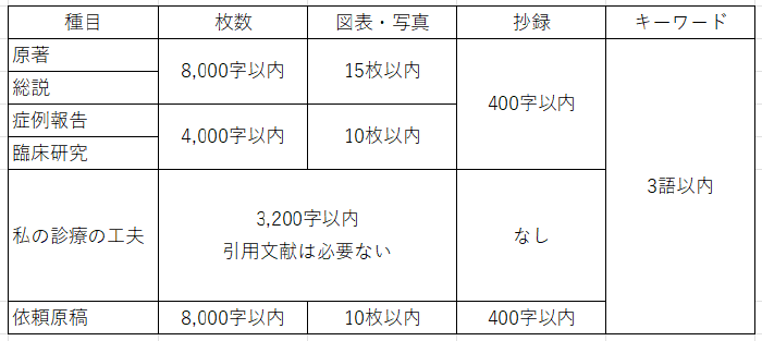 学会発表における倫理指針