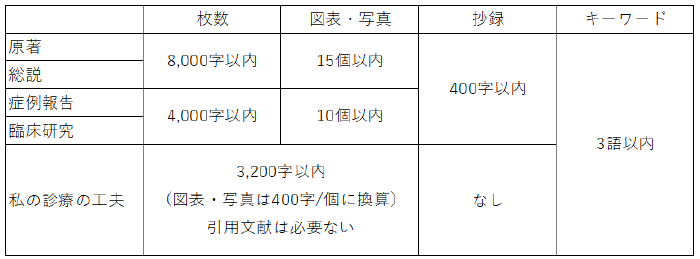 学会発表における倫理指針